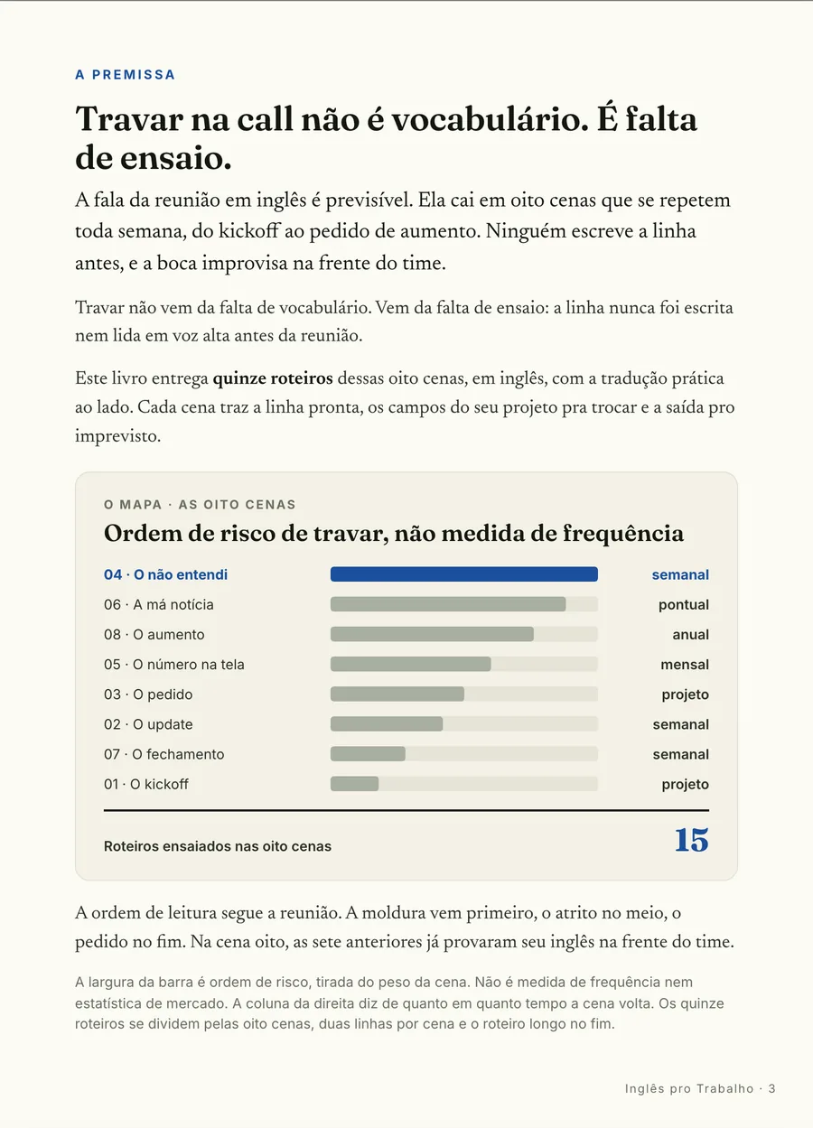 Infográfico: As oito cenas que se repetem toda semana, do kickoff ao pedido de aumento, com a linha que ninguém escreve antes