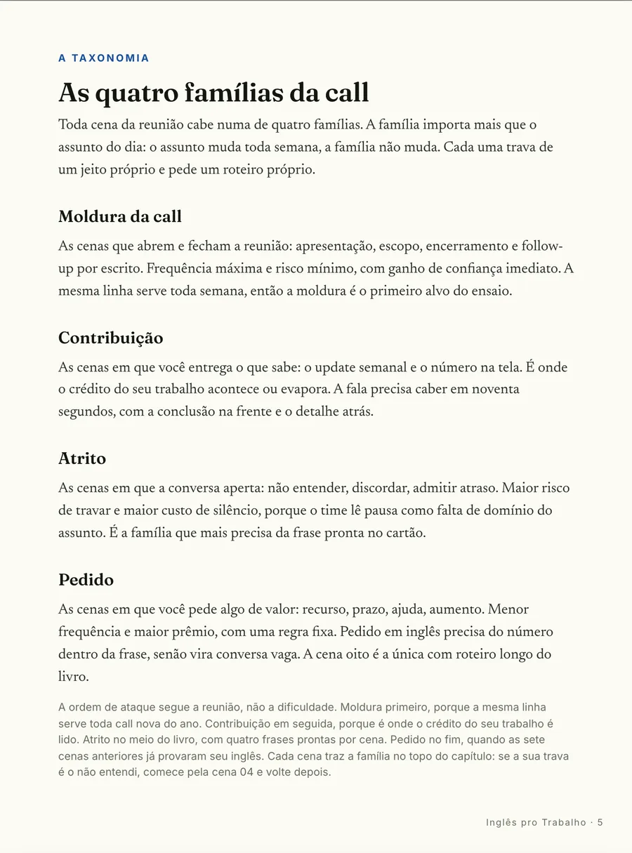 O mapa: As quatro famílias da call: a moldura, a contribuição, o conflito e a conversa que decide carreira