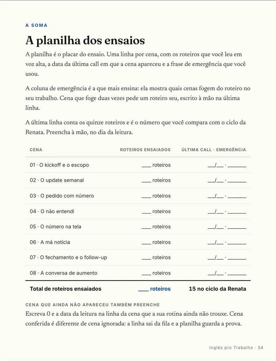 A planilha: A grade do ensaio: uma linha por cena, com os roteiros lidos em voz alta e o que a call devolveu